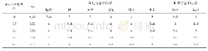 《表1 RY-576用量对色光与色牢度的影响》