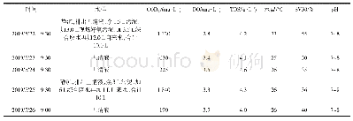 《表7 综合废水生化实验的数据》