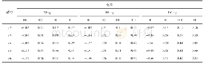 《表3 载布量对染色内外层色差的影响》