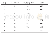 《表1 冷堆时间对双氧水分解率及白度的影响》