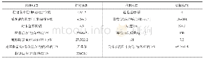 《表4 活性染料中浅色卷装染色测试结果》