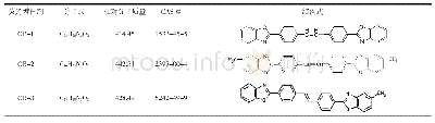 表1 荧光增白剂OB-1、OB-2、OB-3的基本资料