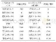 《表2 印染布产量环比/同比变化情况》