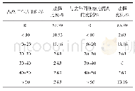 表1 2 2～5月份企业医用防护面料出口订单情况