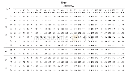 《表2 标准恒温恒湿条件下试样的芯吸高度》