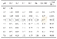 表8 分散灰染色（以乙酸-乙酸钠缓冲溶液调节p H）后布样的变化