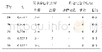 表2 不同碱剂对匀染性和各项色牢度的影响