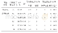 《表4 硫酸钠用量对染色效果的影响》