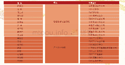 《表1 首批中国质量认证中心品牌教师名单》