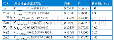 《表3 中下立柱VOC中各物质含量随着温度增长的方程》