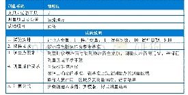 《表4 测量系统试验方法(偏倚性)》