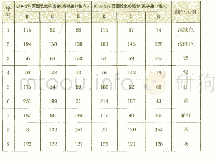 表2 色度视角9种颜色的测试信号