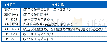 《表1 真空灭弧室产品认证依据标准》