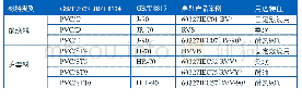 《表2 聚氯乙烯电缆料分类型号》