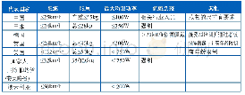 《表1 各国电动自行车管理政策指标参数对比[1]》