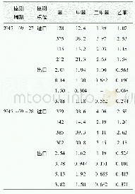 《表4 环保验收监测结果1》