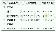 表4 连续泄漏条件下最终事件模糊概率