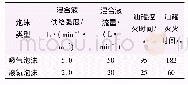 《表1 小型液氮泡沫灭火试验结果》