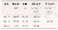 《表5 硫酸浓度50%，溶液温度70℃，24 h试验结果》