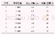 表5 检测数据修正点参数