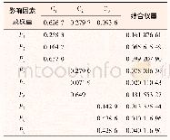 《表6 手阀误操作影响因素的权重》