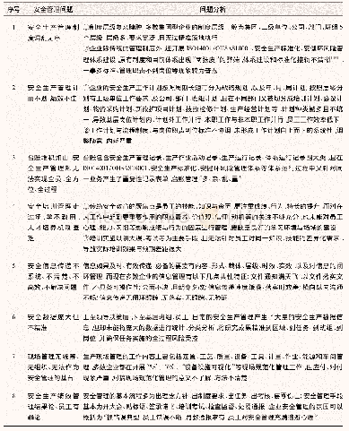 表1 生产型企业安全管理系统性问题及分析