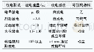 表1 料仓内可能存在静电放电形式及其燃性