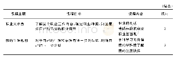 《表1 生涯探究课程主要内容及目标》