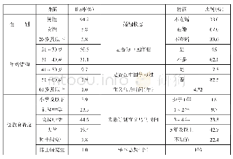 《表1 样本基本信息表：义乌阿拉伯商人的社会融入探究》