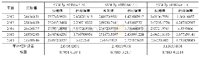 《表5 三种组合模型的预测值和实际值的比较》