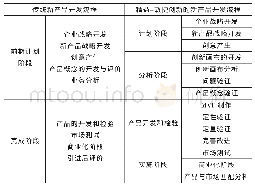 《表1 两种创新模式实施步骤的比较》