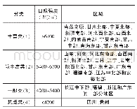 《表3 我国地区日照强度分类》