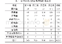 《表1 各地区列入国家级传统村落名录》