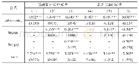 《表1-1被解释变量：高科技产品进口价格ln (pjt) 表》
