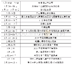 表1 中国兰花展览会统计表(2019年1月—3月)