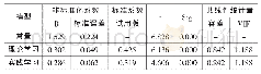 表5 生存性绩效与创业学习的回归分析(系数a)