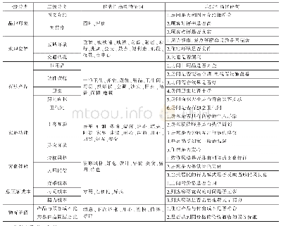 《表2 顾客感知价值代表性高频特征词分类表》