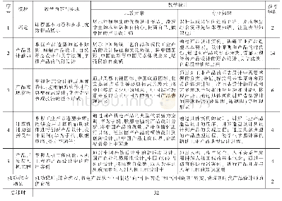 表1 思政元素和专业知识综合教学设计