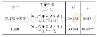 表3 工作年限与专业模块能力的交叉(卡方)分析结果