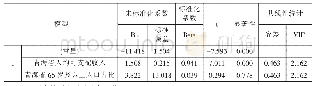 表3 系数a：青海省人身保险市场发展路径研究