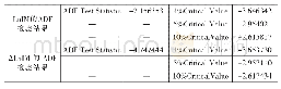 《表2 Ln IM和ΔLn IM平稳性检验结果》