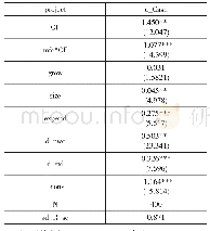 《表5 小额贷款公司的发展能否缓解中小企业融资约束》