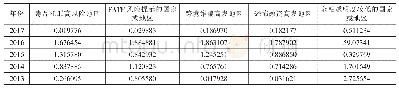 《表5 灰色关联度比较序列绝对差》