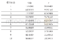 表5 风险因素排序：突发事件与人民币汇率演进