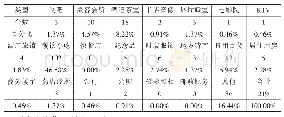 《表5 合肥罍街休闲文化娱乐街区业态结构》