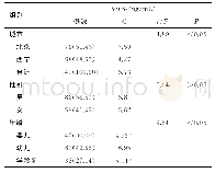 表1 两所医院140例受检儿童全血中VitB2水平的比较结果[n(%)]