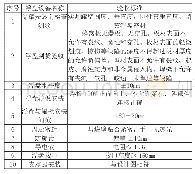 《表1 全接液蜂窝浮盘安装检查验收记录表》