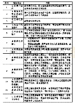 《表1 全自动无人运行系统与CBTC信号系统增加的接口与功能》