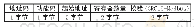 《表1：浅谈Modbus协议在智能仪表中的实现路径》