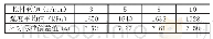 《表3 搅拌转速对强度指标的影响》